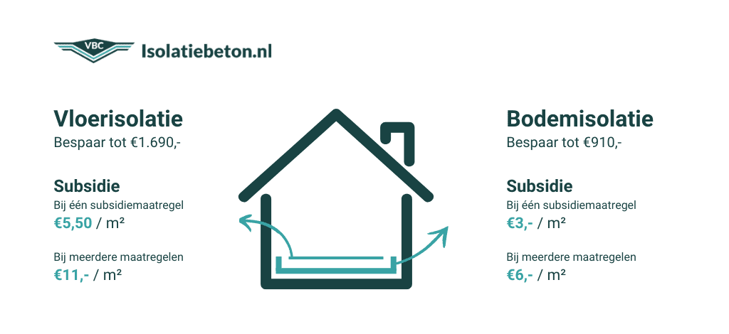 infographic ISDE subsidie vloerisolatie en bodemisolatie